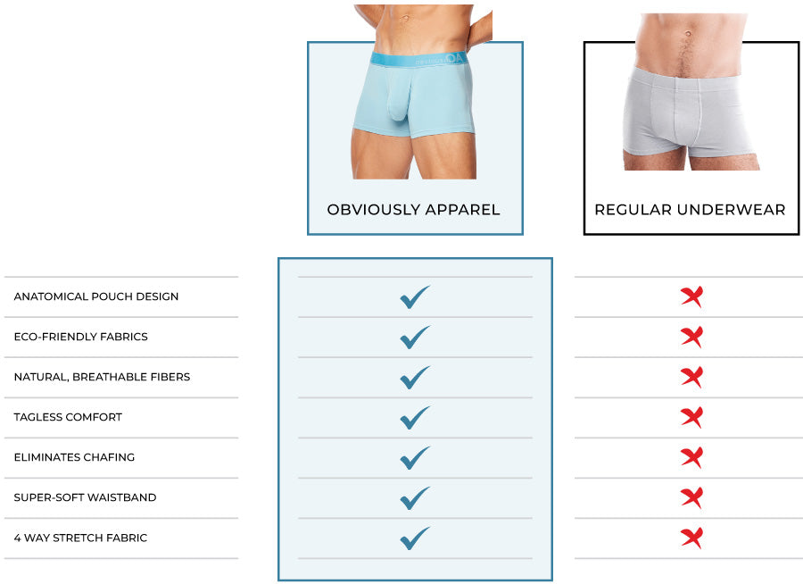 WOXER Underwear on X: Forget wedgies forever. Seriously. https